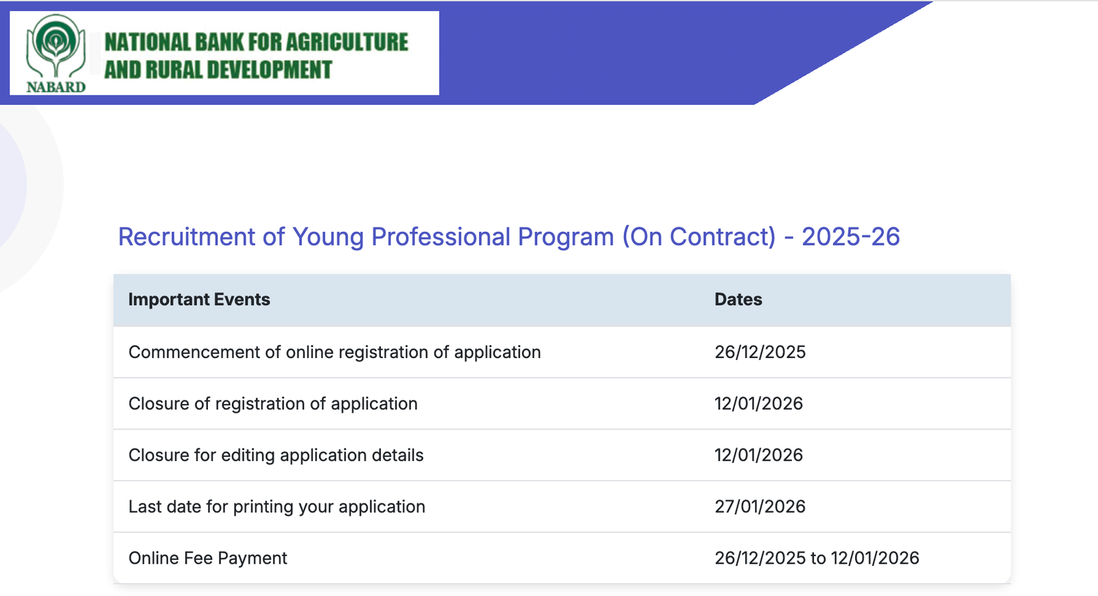 NABARD Young Professionals Recruitment 2025 Notification PDF